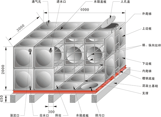 不锈钢水箱结构图