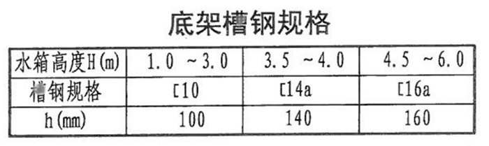 不锈钢水箱专用槽钢底座的技术要求！